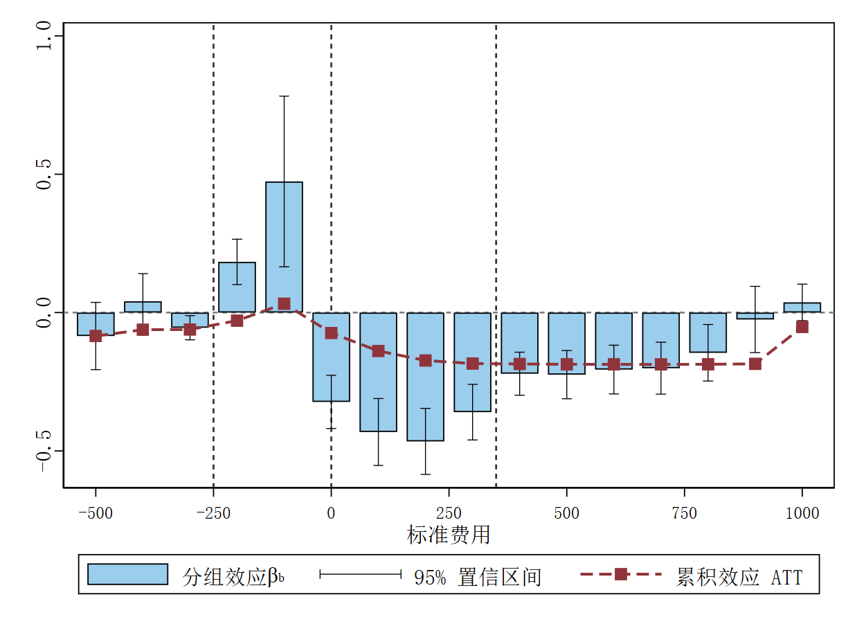 DRG改革的异质性